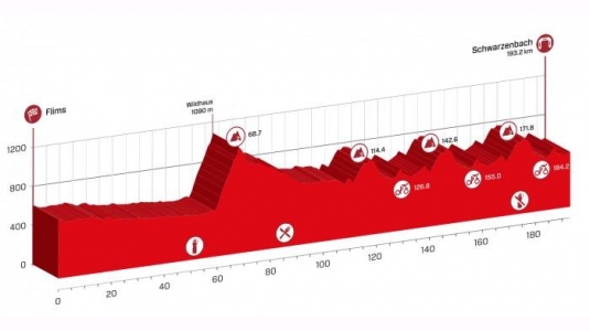 Le Tour de Suisse en préparation du Tour de France